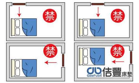 床和門的位置|【風水特輯】床怎麼擺？有哪些禁忌？臥室床開運設計。